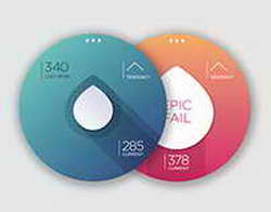Ваши облигации в зоне риска Как вычислить компании, которые вот-вот объявят дефолт